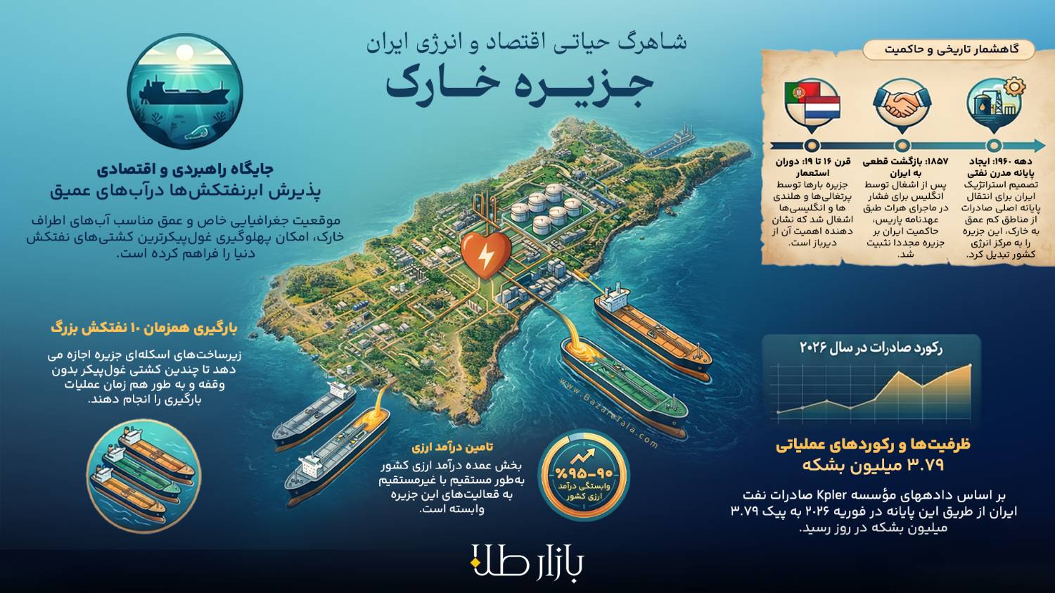 جزیره خارک